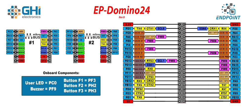 Endpoint Domino