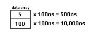 Default Timing