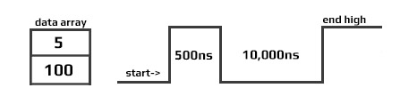 Signal Example