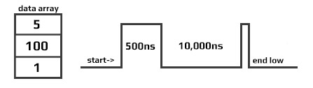 Signal Example