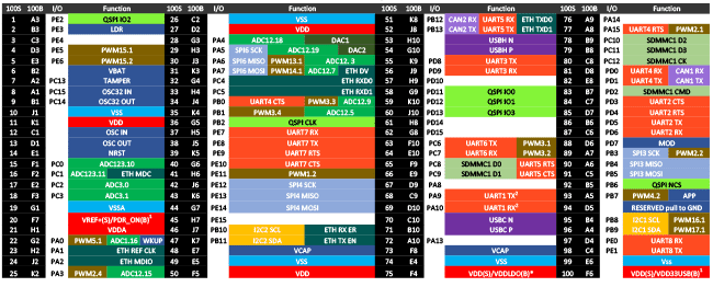 SC20100S Pinout