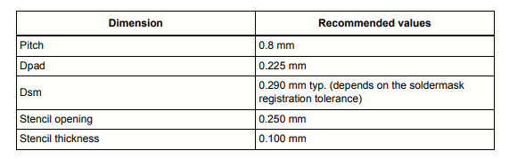 SC20260B Design Rules