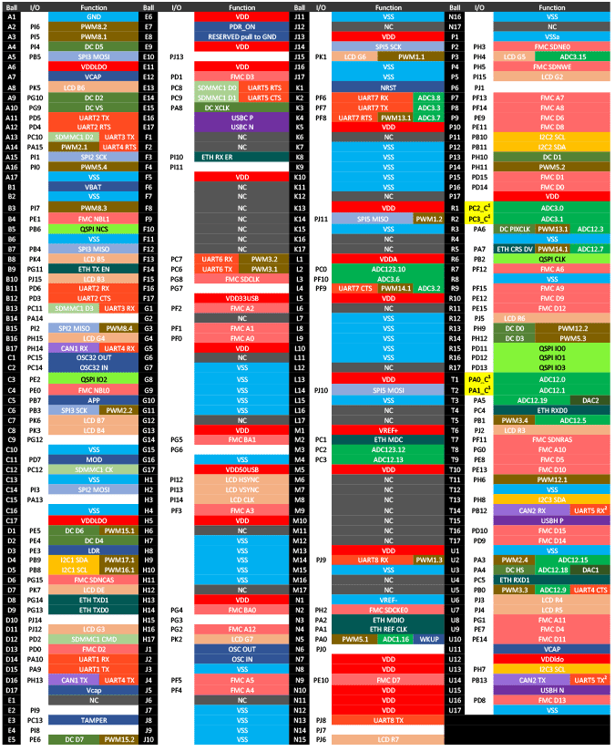 SC20260B Pinout