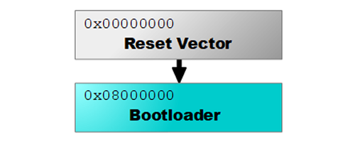 Bootloader